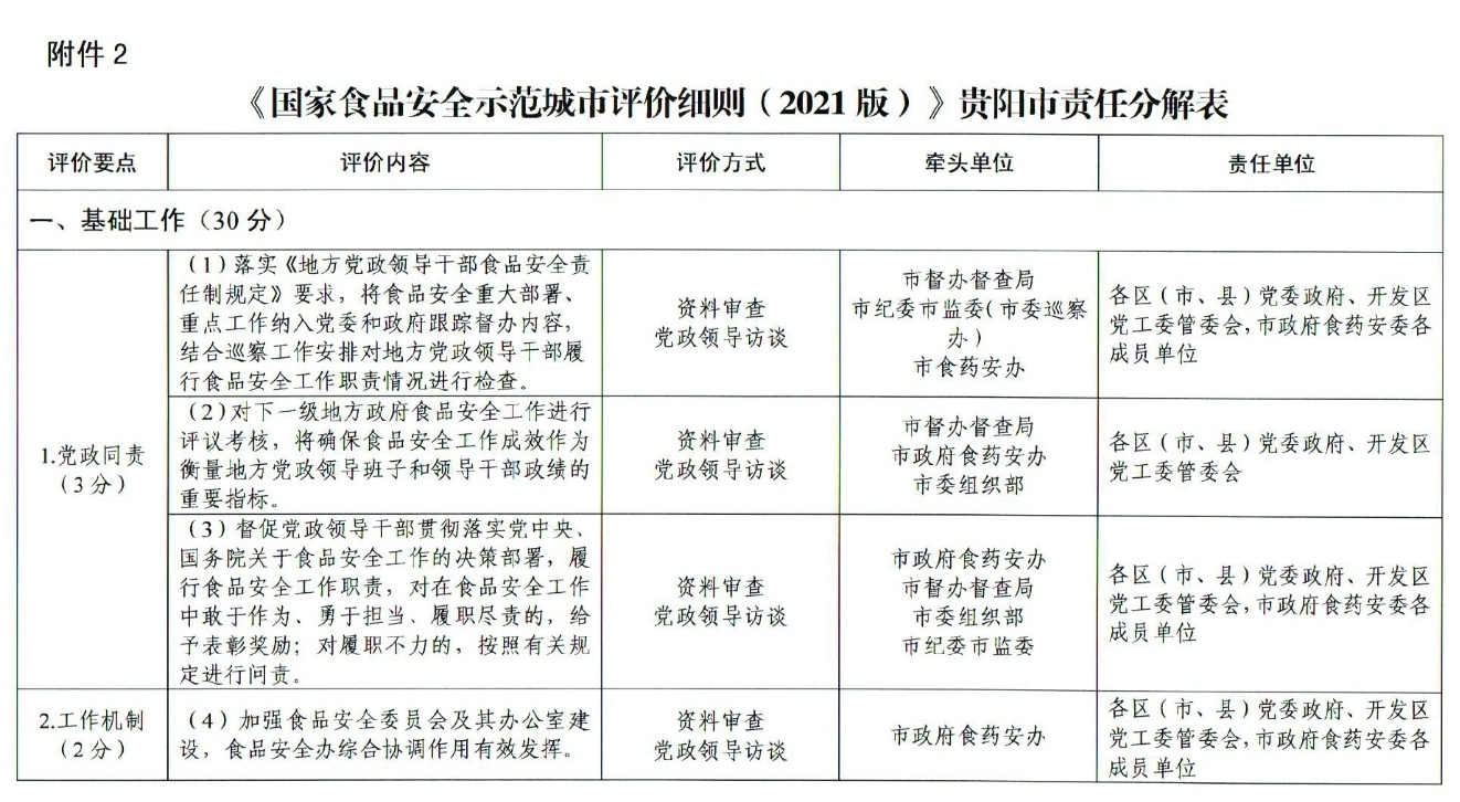 市人民政府办公厅关于印发贵阳市创建国家食品安全示范城市攻坚方案的通知