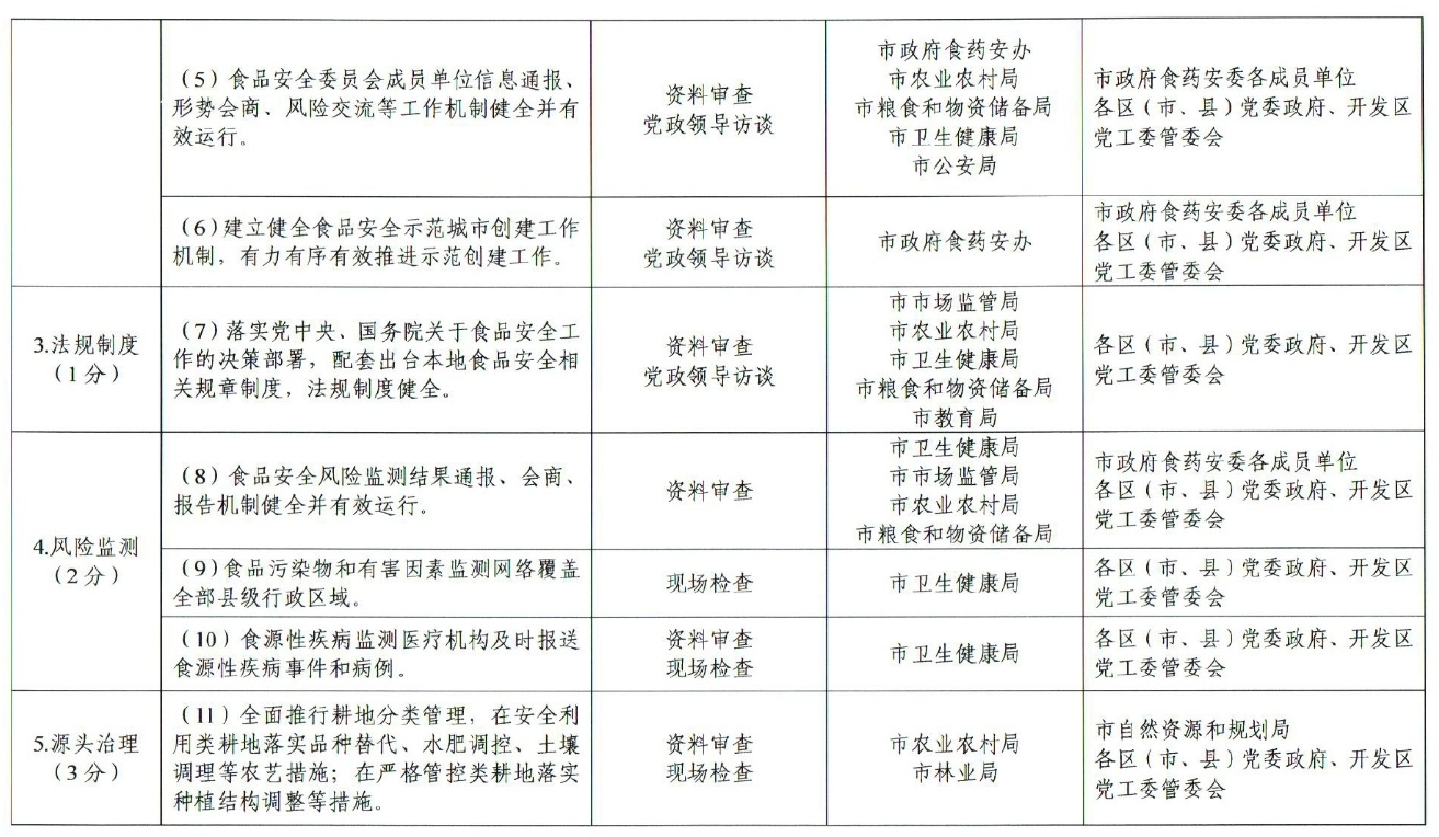 市人民政府办公厅关于印发贵阳市创建国家食品安全示范城市攻坚方案的通知