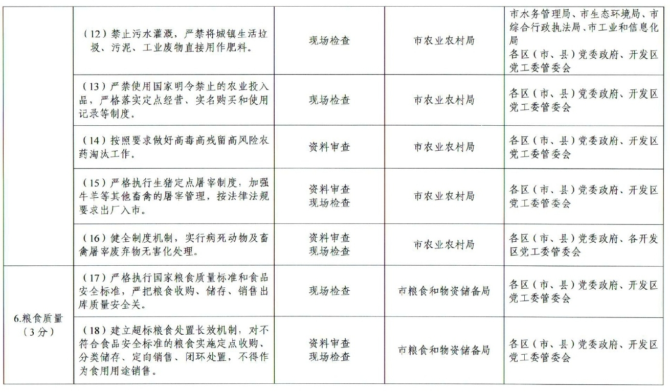 市人民政府办公厅关于印发贵阳市创建国家食品安全示范城市攻坚方案的通知