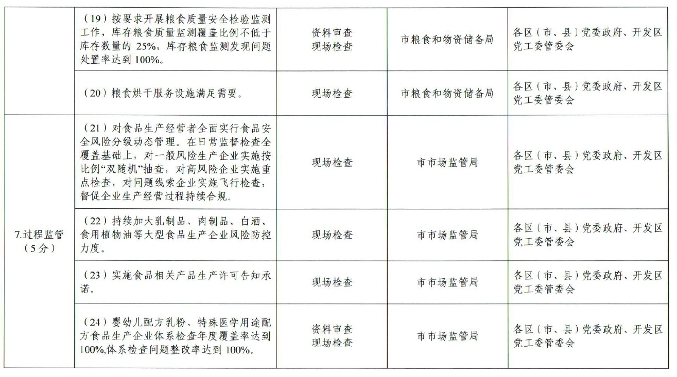 市人民政府办公厅关于印发贵阳市创建国家食品安全示范城市攻坚方案的通知