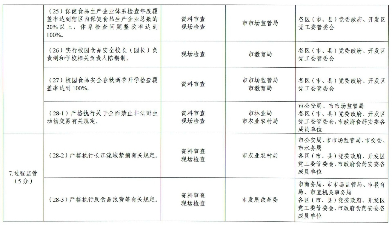 市人民政府办公厅关于印发贵阳市创建国家食品安全示范城市攻坚方案的通知