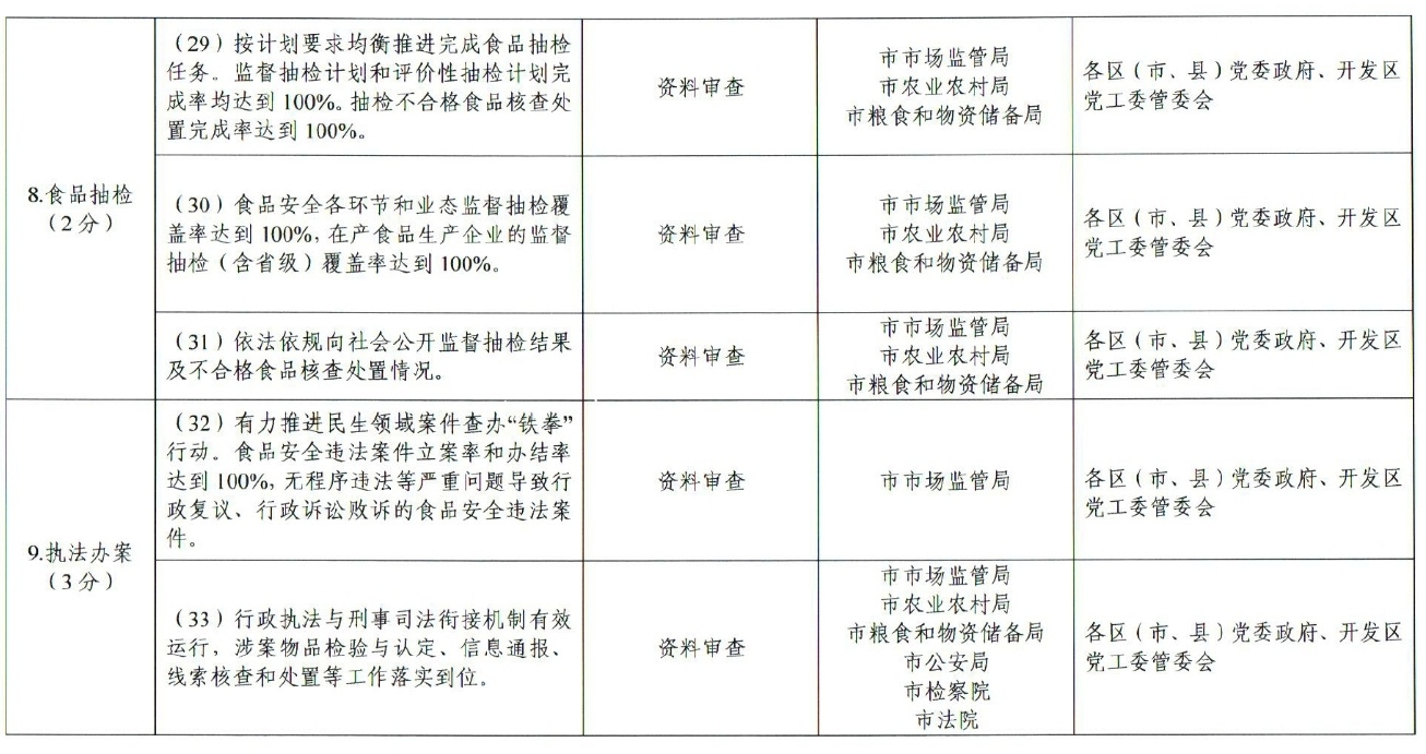 市人民政府办公厅关于印发贵阳市创建国家食品安全示范城市攻坚方案的通知