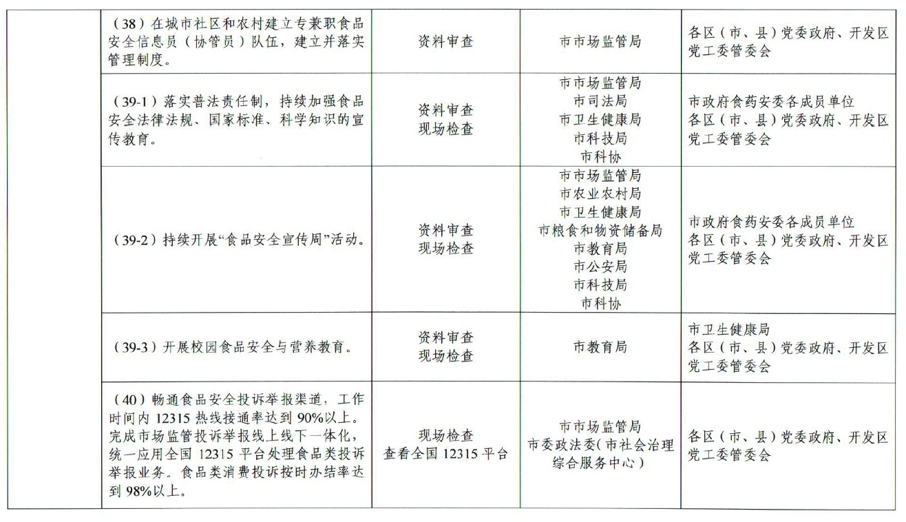 市人民政府办公厅关于印发贵阳市创建国家食品安全示范城市攻坚方案的通知