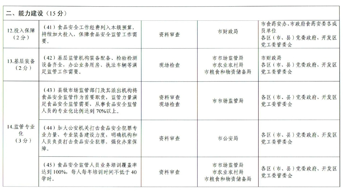 市人民政府办公厅关于印发贵阳市创建国家食品安全示范城市攻坚方案的通知