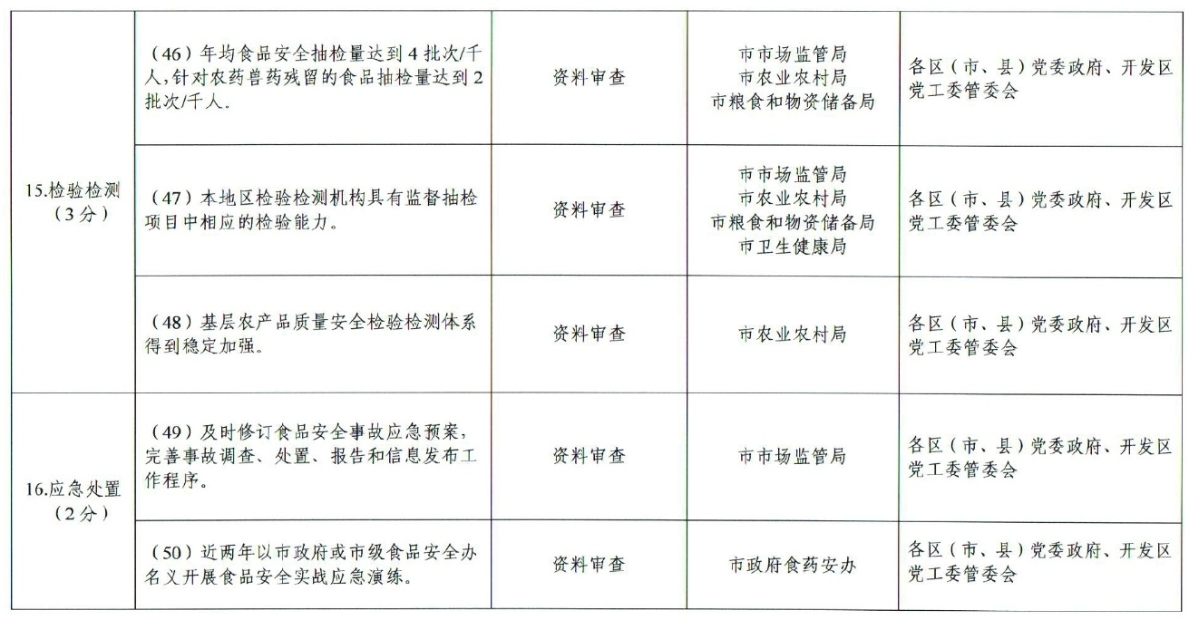 市人民政府办公厅关于印发贵阳市创建国家食品安全示范城市攻坚方案的通知
