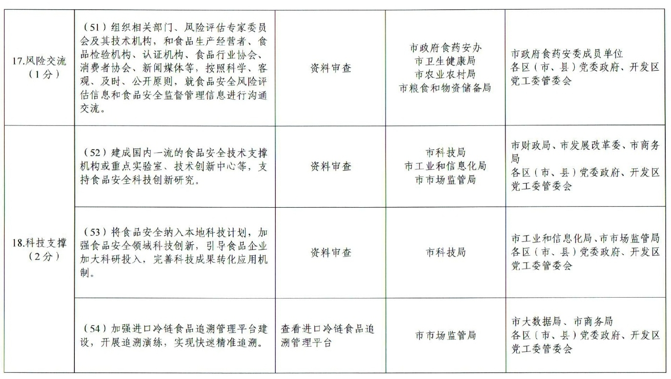 市人民政府办公厅关于印发贵阳市创建国家食品安全示范城市攻坚方案的通知