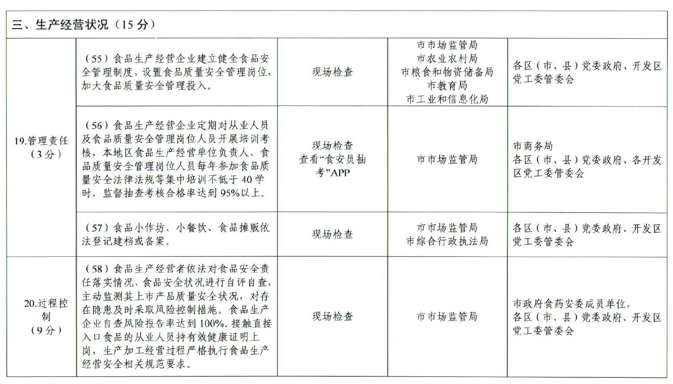 市人民政府办公厅关于印发贵阳市创建国家食品安全示范城市攻坚方案的通知