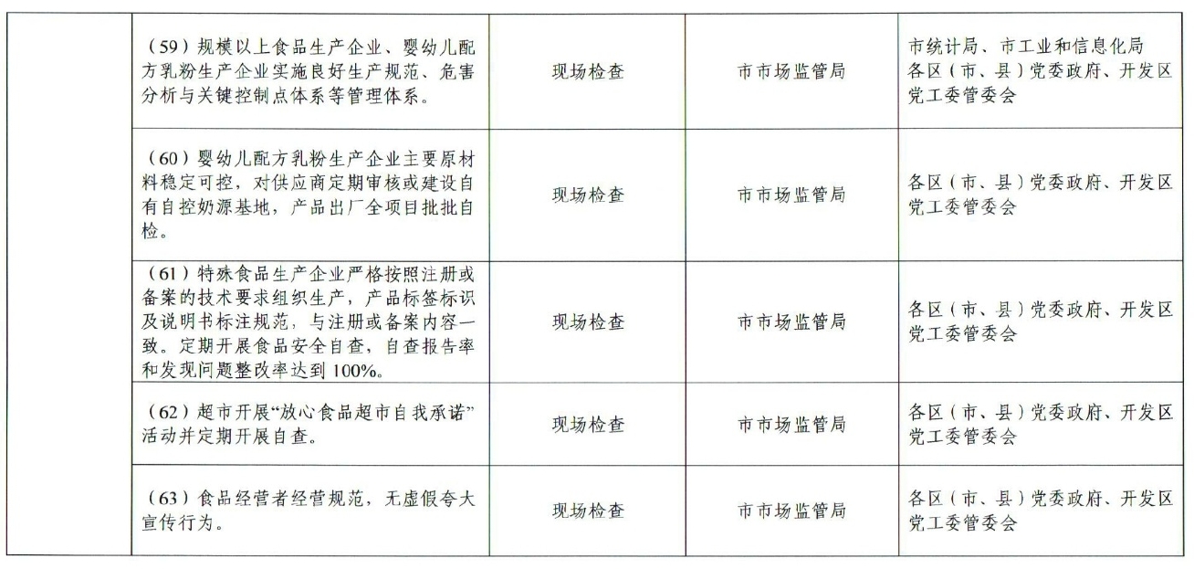 市人民政府办公厅关于印发贵阳市创建国家食品安全示范城市攻坚方案的通知