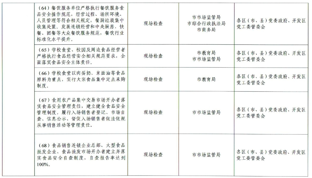市人民政府办公厅关于印发贵阳市创建国家食品安全示范城市攻坚方案的通知
