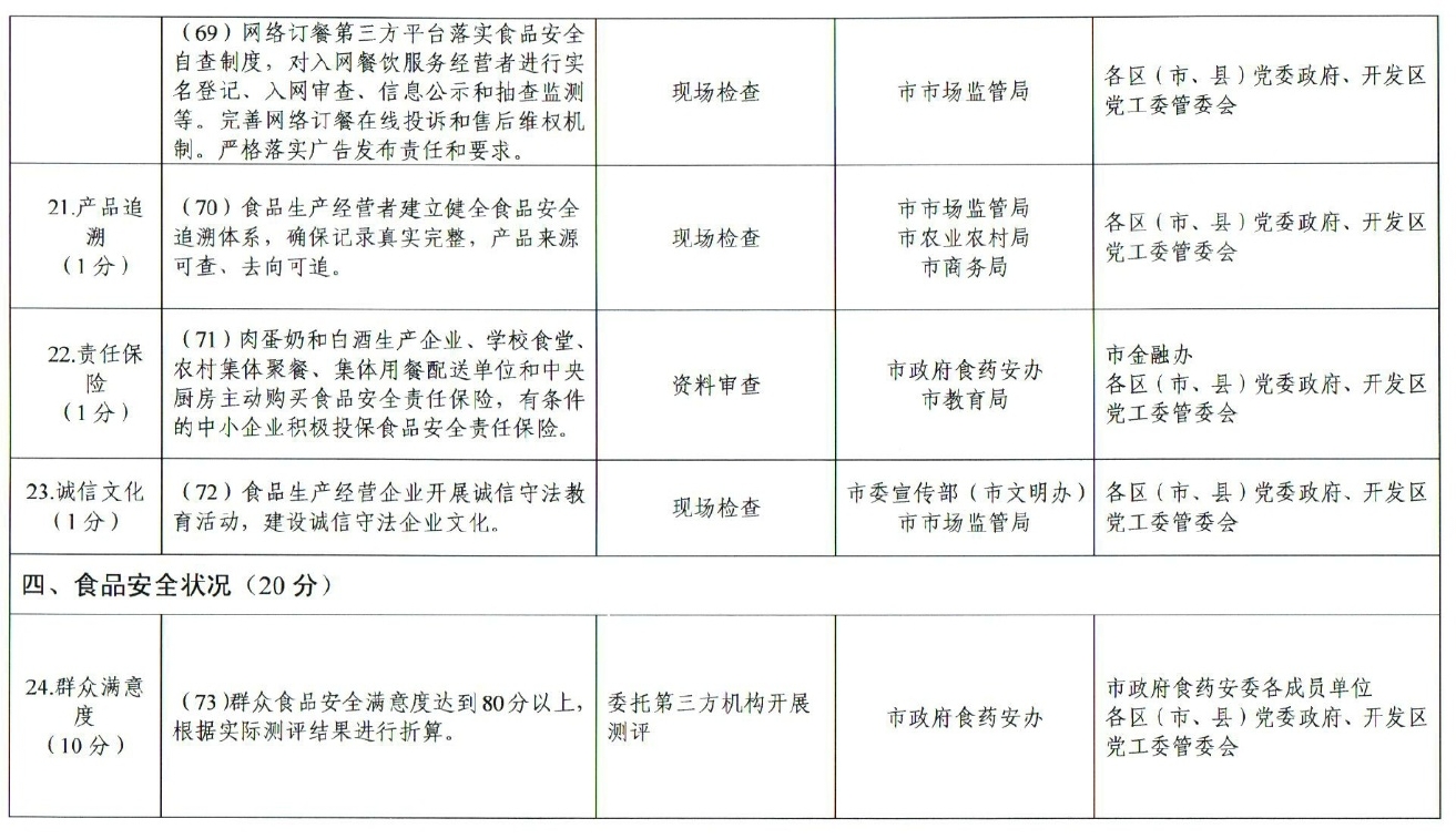 市人民政府办公厅关于印发贵阳市创建国家食品安全示范城市攻坚方案的通知
