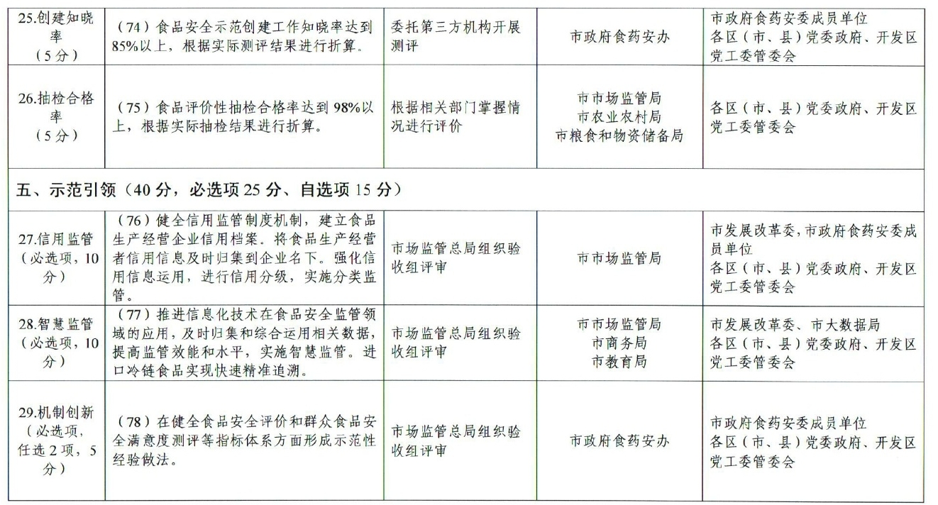 市人民政府办公厅关于印发贵阳市创建国家食品安全示范城市攻坚方案的通知