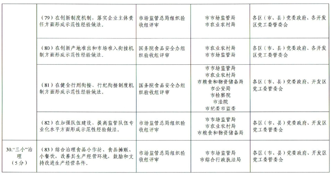 市人民政府办公厅关于印发贵阳市创建国家食品安全示范城市攻坚方案的通知