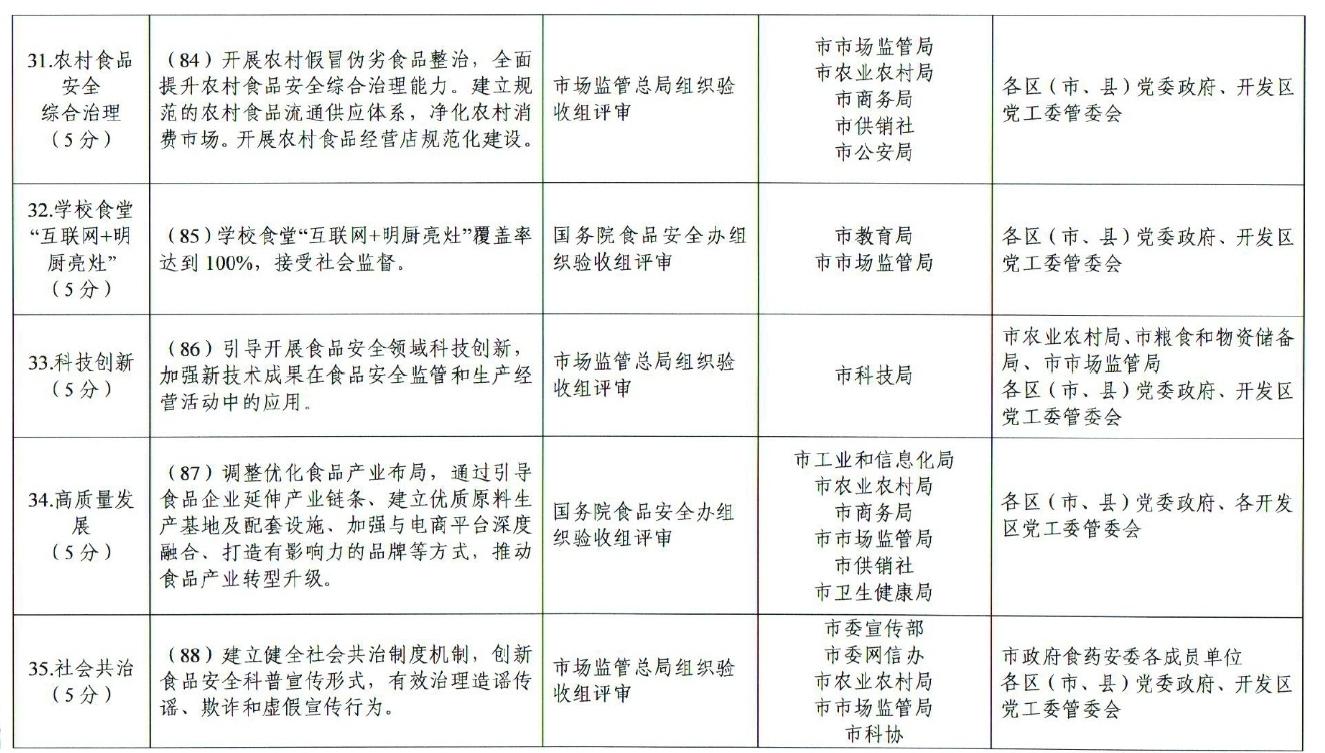 市人民政府办公厅关于印发贵阳市创建国家食品安全示范城市攻坚方案的通知