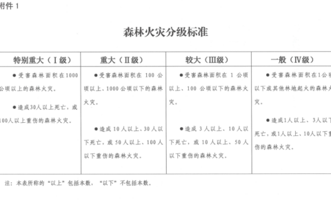 市人民政府办公厅关于印发贵阳市贵安新区森林火灾应急预案的通知