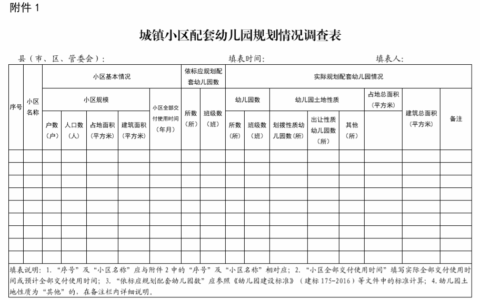 市人民政府办公厅关于印发贵阳市城镇小区配套幼儿园治理工作方案的通知