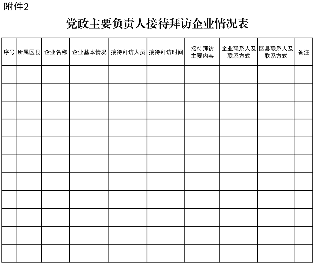 市人民政府办公厅关于印发贵阳市工业招商项目督查考核方案的通知