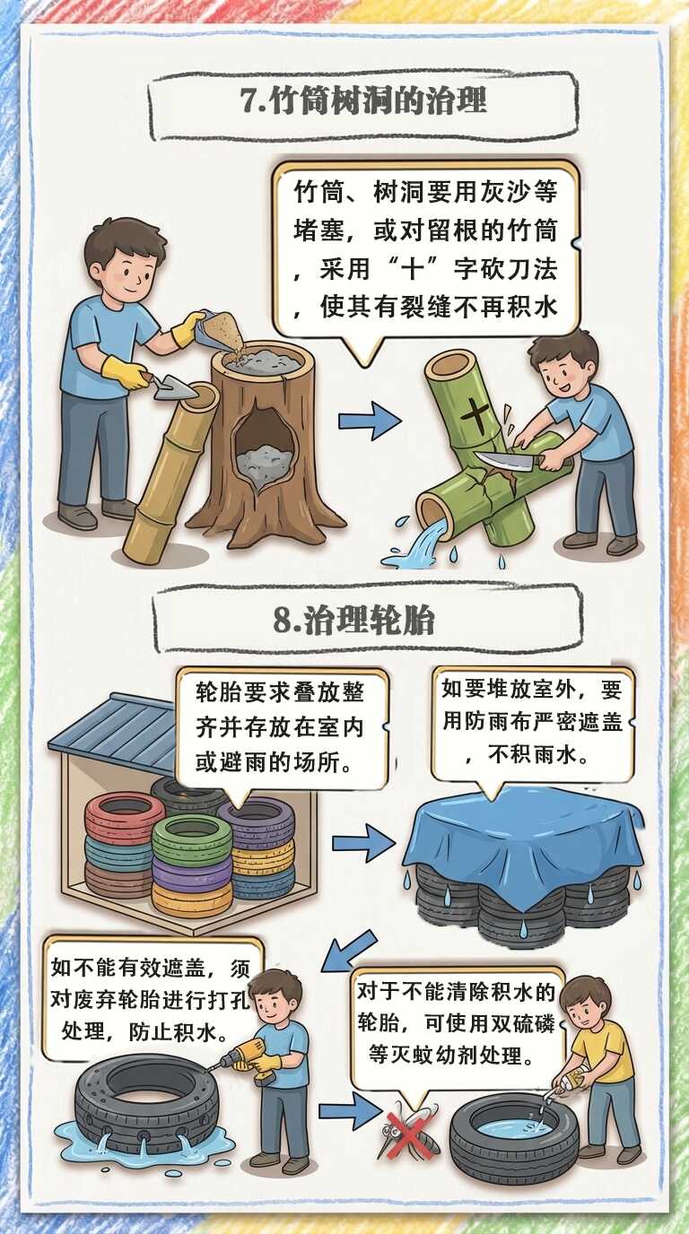共建健康城镇   共筑健康防线——做好社区蚊媒防控，守护居民健康
