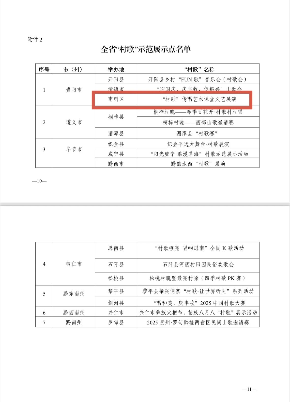 南明区“村歌”项目入选省级示范性活动