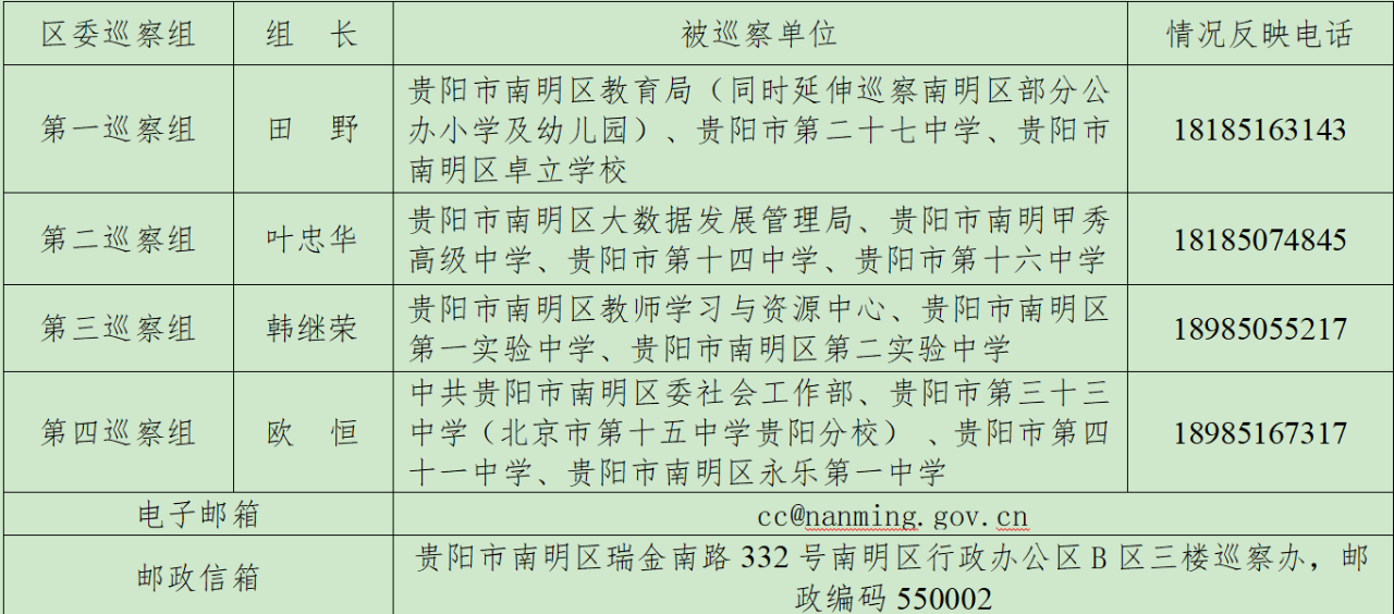 2.png 十届南明区委第九轮巡察公告