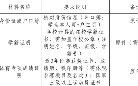 贵阳市南明区2025年中小学体育后备人才招生考试公告