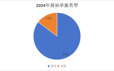 2024年南明区消费者权益保护分析报告公示