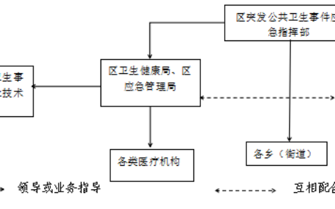 南明区人民政府办公室关于印发南明区突发公共卫生事件应急预案的通知