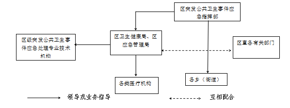 10.8.jpg 南明区人民政府办公室关于印发南明区突发公共卫生事件应急预案的通知