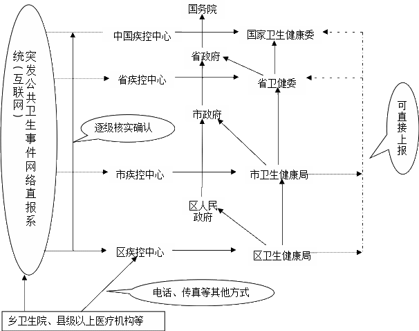 南明区人民政府办公室关于印发南明区突发公共卫生事件应急预案的通知