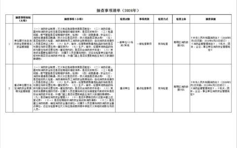 贵阳市南明区消防救援大队2024年度“双随机、一公开”抽查计划公告