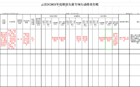 云府办发〔2021〕15号  云岩区人民政府办公室关于印发云岩区2021年根治欠薪专项行动方案的通知