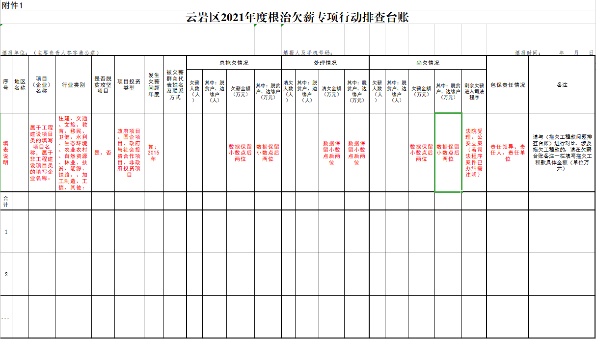 云府办发〔2021〕15号  云岩区人民政府办公室关于印发云岩区2021年根治欠薪专项行动方案的通知