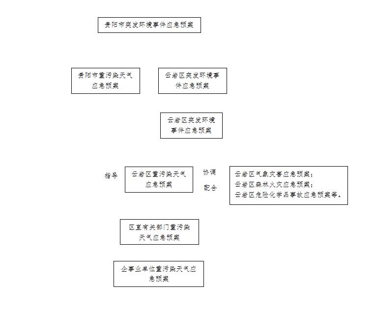 云府办发〔2021〕14号  云岩区人民政府办公室关于印发《云岩区重污染天气应急预案（2021版）》《云岩区突发动物疫情应急预案》的通知