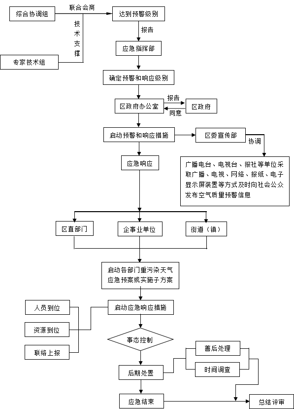 云府办发〔2021〕14号  云岩区人民政府办公室关于印发《云岩区重污染天气应急预案（2021版）》《云岩区突发动物疫情应急预案》的通知