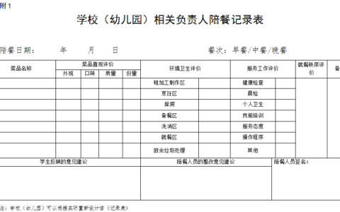 贵阳市中小学（幼儿园）学生餐陪餐管理办法