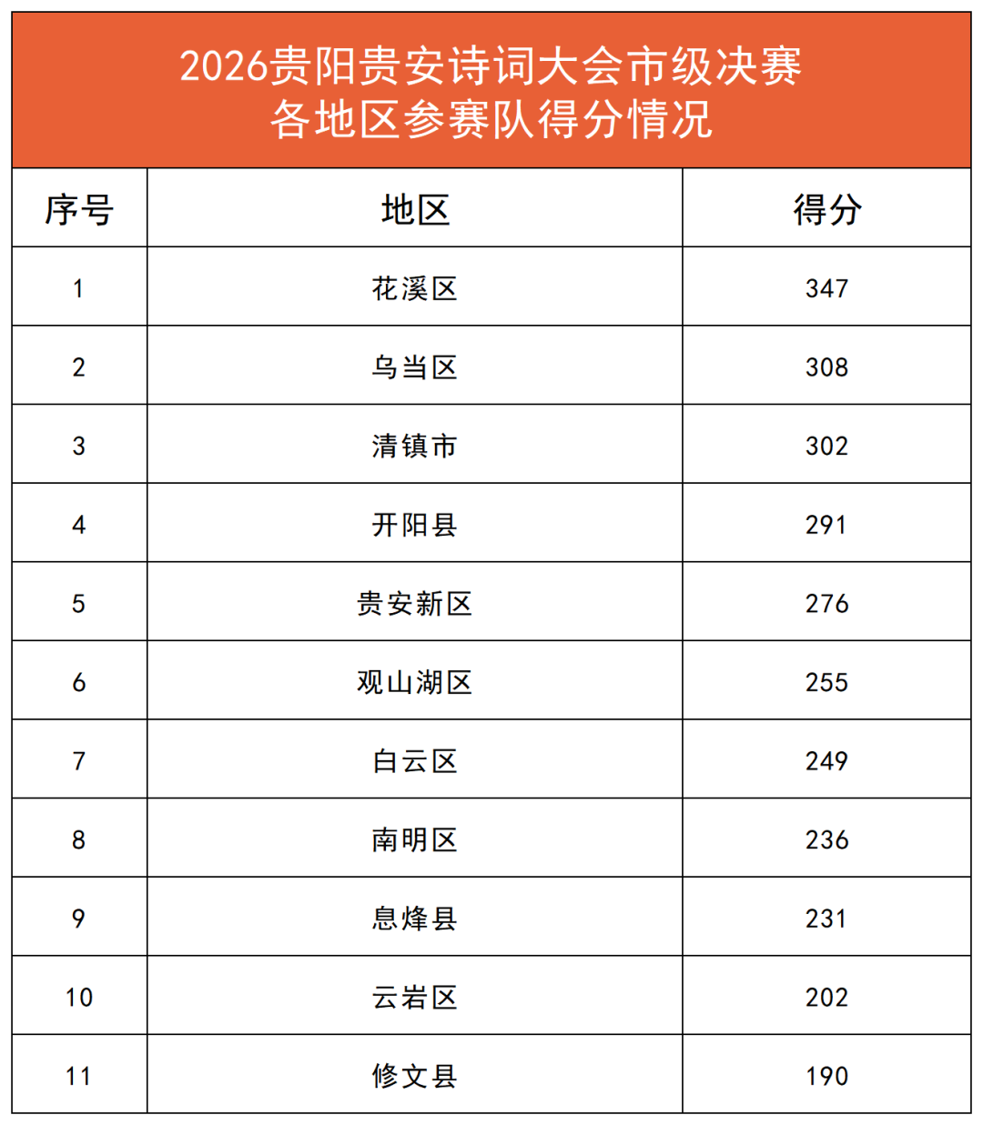 平仄竞风流 少年诵山河——2026贵阳贵安诗词大会市级决赛举行