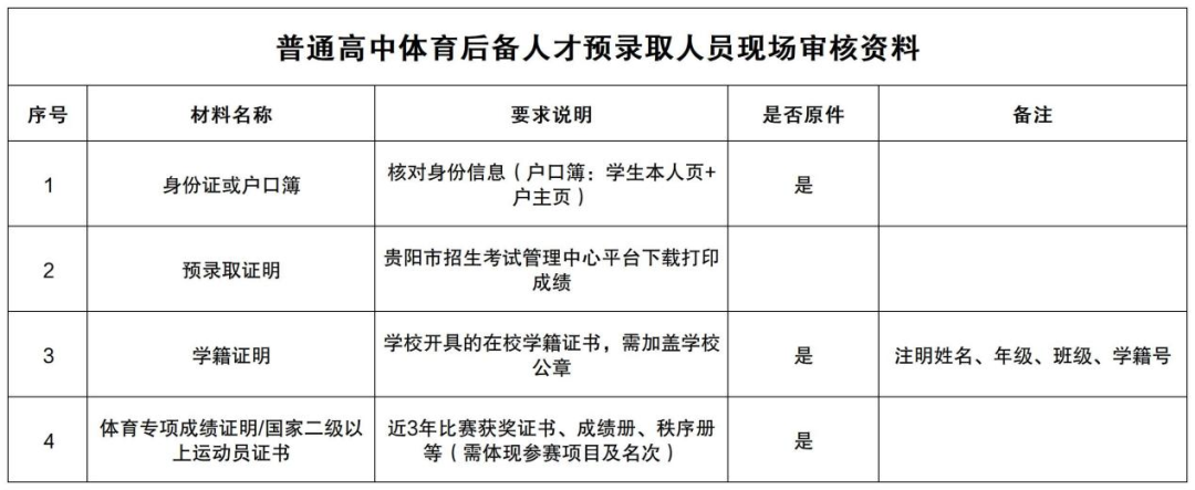 @普通高中特长生（班）考生及体育后备人才，报名后这些事项请务必知晓