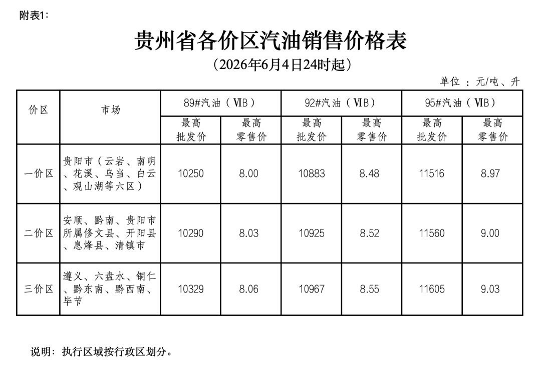 2026年6月4日24时起贵州成品油价格调整
