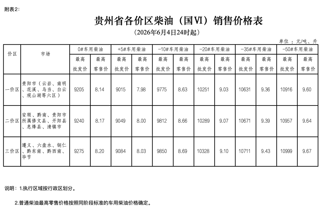 2026年6月4日24时起贵州成品油价格调整