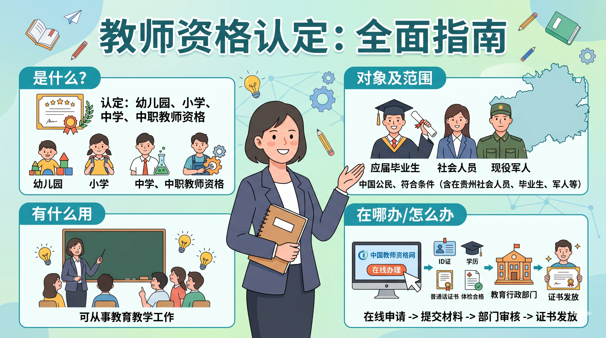 教师资格认定全面指南