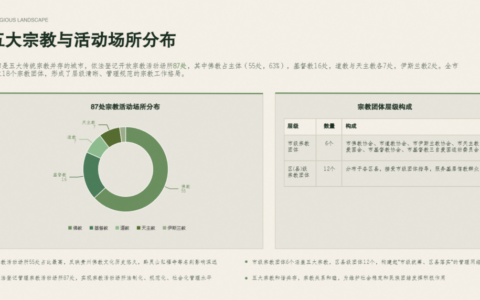 贵阳市民族宗教情况简介