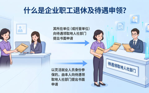 〔图〕企业职工退休怎么办？待遇申领全流程+办理地点，一文讲清！