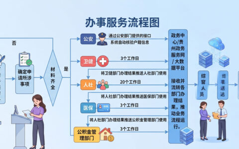 〔文〕企业职工退休怎么办？待遇申领全流程+办理地点，一文讲清！
