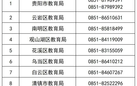 切实保障教师权益！贵阳市2026年教师工资待遇情况反映电话公布