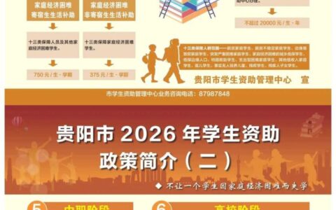 从幼儿园到大学全覆盖！贵阳市2026年学生资助政策来了