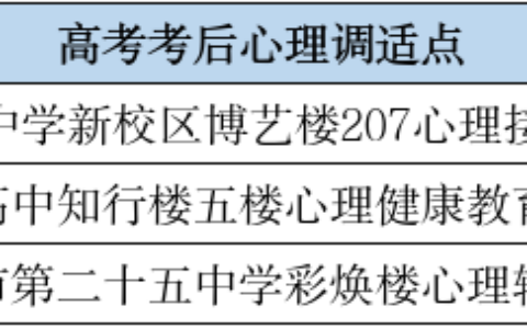 @花溪中高考生，考后“心”关怀，我们一直在