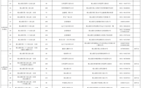 观山湖区2026年幼儿园招生工作通知