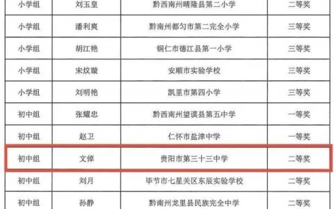祝贺！贵阳师生在全省第十届“学宪法 讲宪法”系列比赛中斩获佳绩