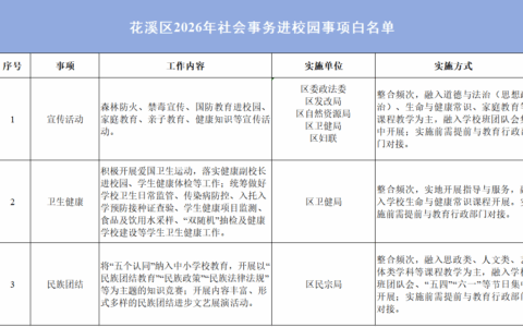 花溪区2026年《社会事务进校园事项白名单》发布