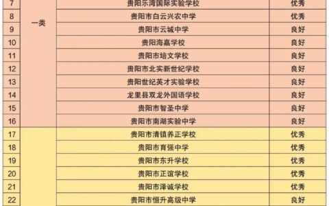 13所优秀！市教育局公布2025年民办普通高中办学评估结果