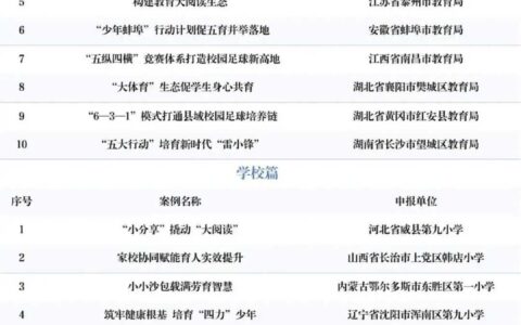 2025年中国基础教育创新案例丨南明小学：科学高效作业体系 助力学生全面发展